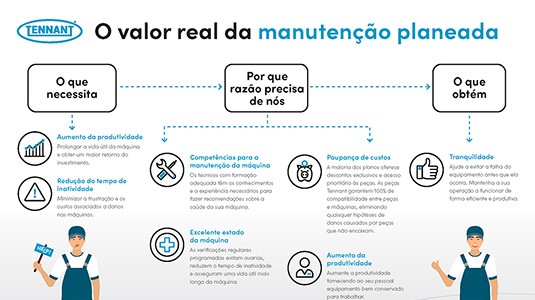 O verdadeiro valor da manutenção planeada